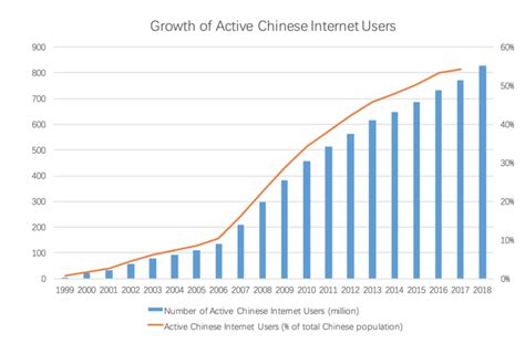 how many internet users are there in china
